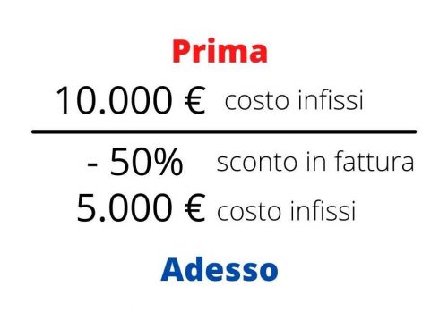 Cessione del credito e sconto in fattura, come funziona per infissi?