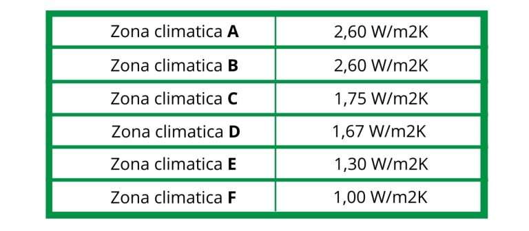 ekowood infissi pvc catania zone climatiche ecobonus infissi